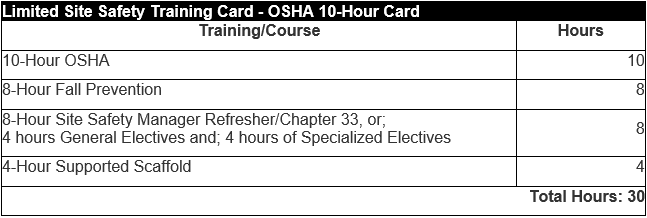 30-Hour OSHA is Now Required!