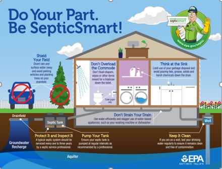 Take Initiative: Do Your Part in Managing Your Private Septic System