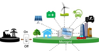 Major Financial Boost for Microgrids Infrastructure in the Pipeline